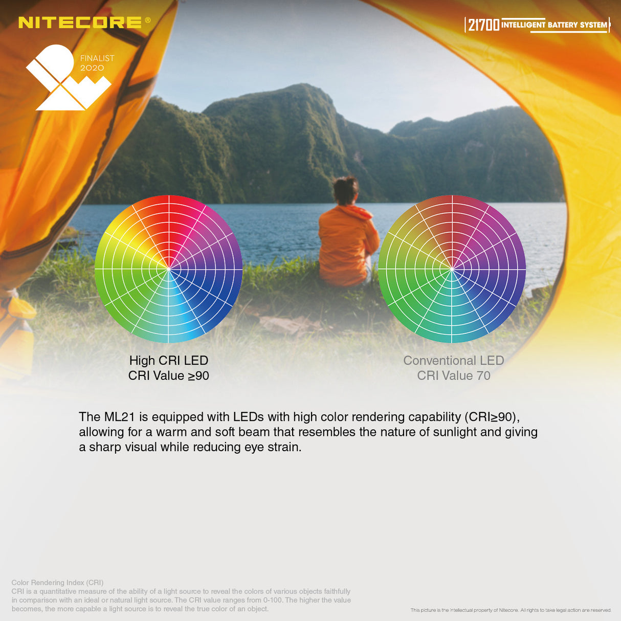 NITECORE 21700 INTELLIGENT BATTERY SYSTEM (21700IBS)