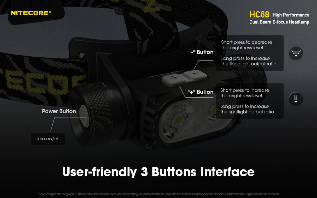 NITECORE 2000 LUMENS DUAL BEAM E-FOCUS HEADLAMP (HC68)