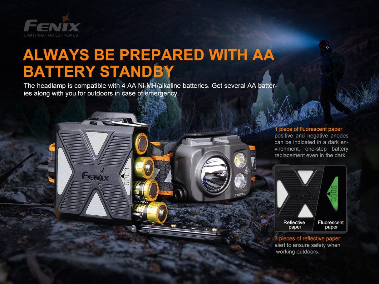 FENIX HP16R 1250 LUMEN RECHARGEABLE HEADLAMP
