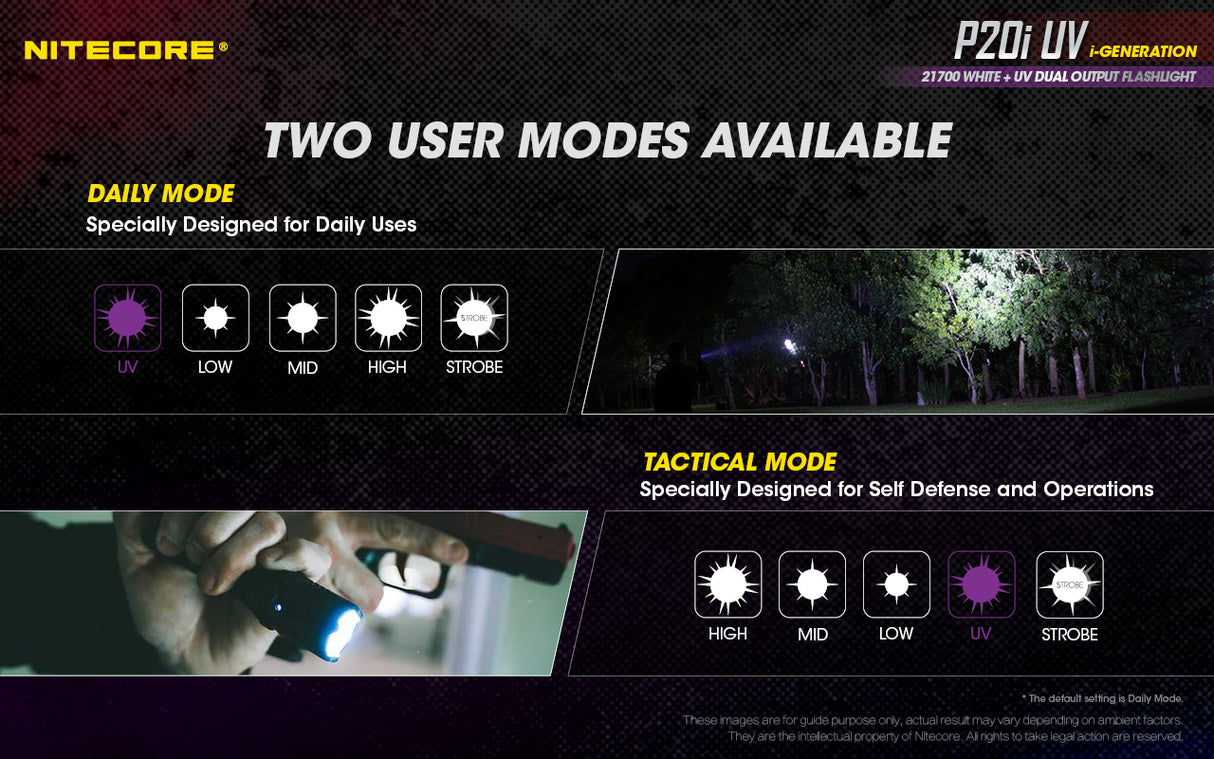 NITECORE 1800 LUMENS RECHARGEABLE FLASHLIGHT W/ UV LIGHT (P20I UV)