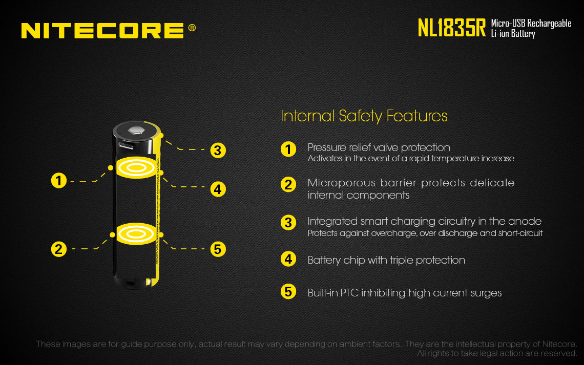 NITECORE 18650 RECHARGEABLE MICRO USB 3500MAH (NL1835R)