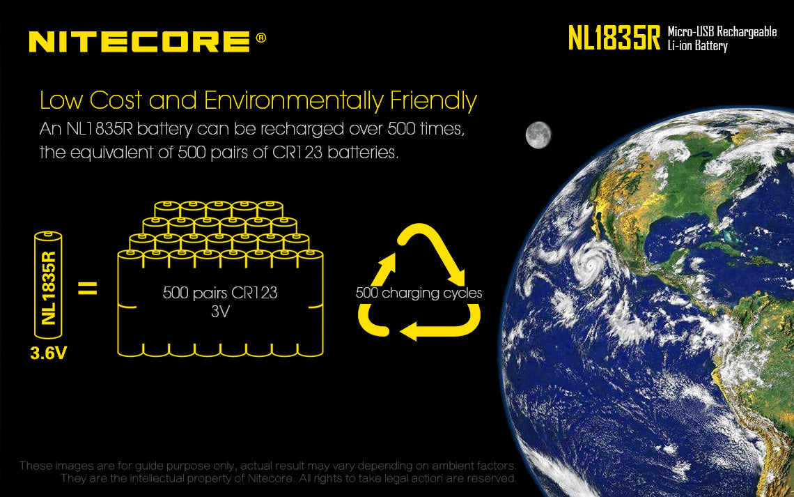 NITECORE 18650 RECHARGEABLE MICRO USB 3500MAH (NL1835R)